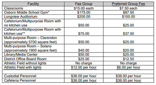 Facility Rental Pricing